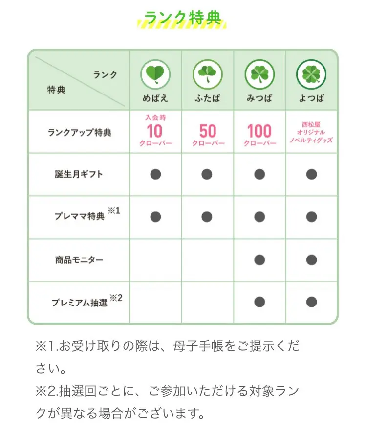 西松屋アプリ】会員登録するメリット7選！ノベルティーグッズもらえる