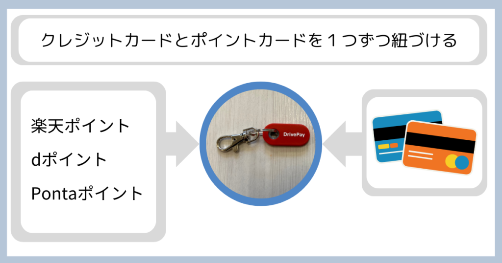 ドライブペイ登録方法