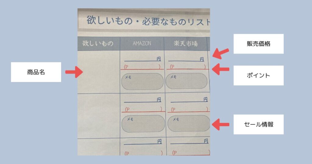 欲しいものリスト書き方