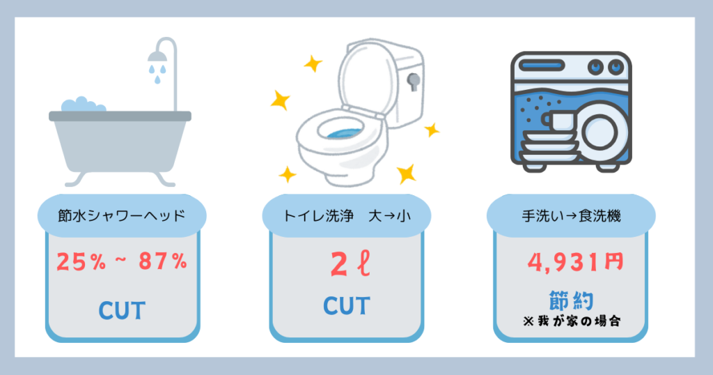 水道代の節約方法