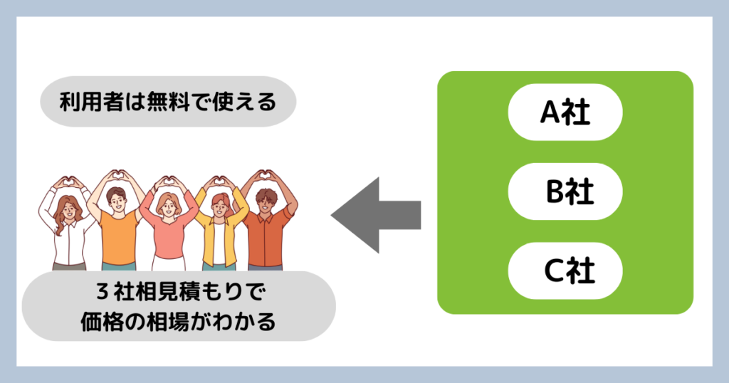 ハピすむは無料で使えるリフォーム会社仲介サイト