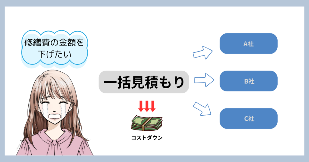 修繕費用の節約術