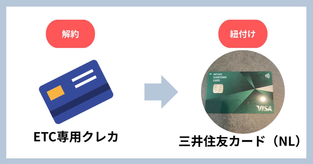 三井住友カード（NL）ETCカード