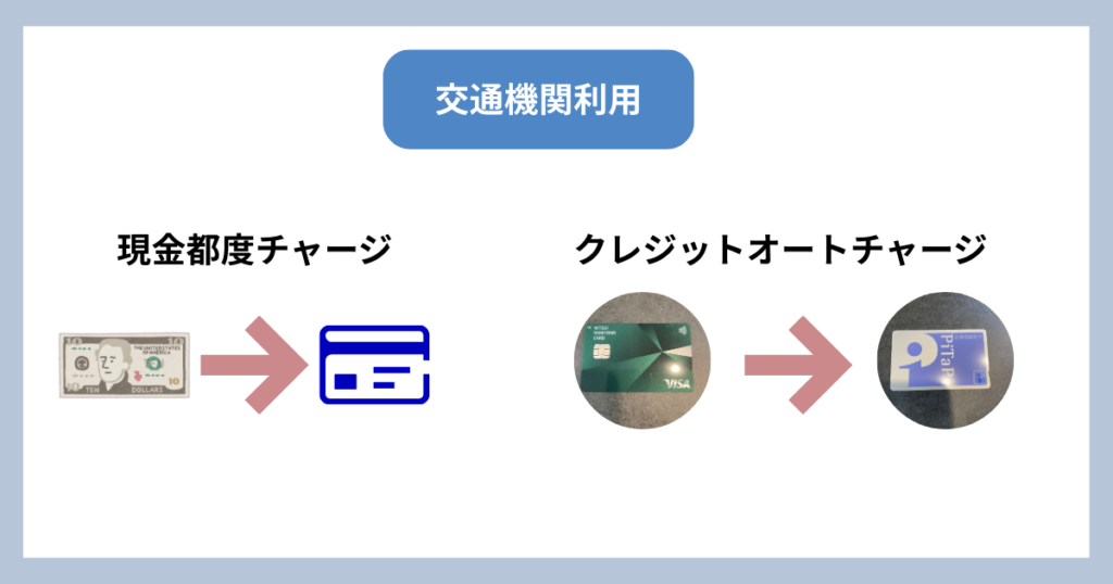 三井住友カードオートチャージ